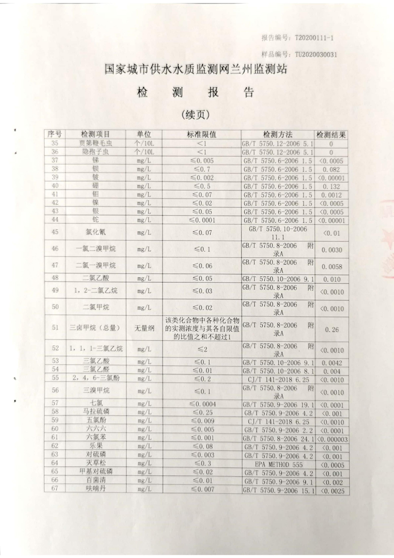 2020年上半年蘭州新區供排水有限公司出廠(chǎng)水檢測報告_02.jpg