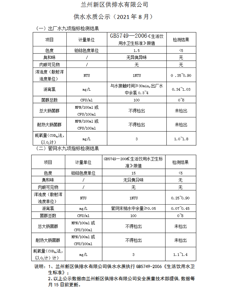 供水水質(zhì)公示（2021年8月）.jpg