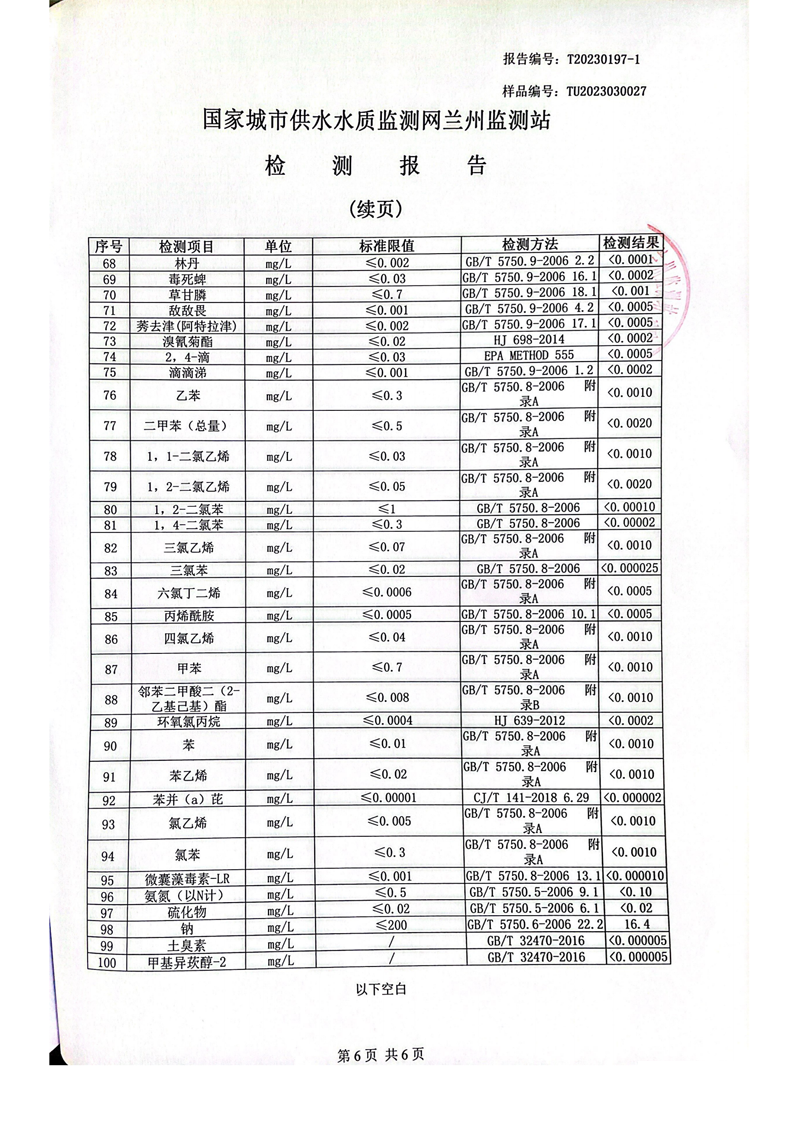 上半年106項出廠(chǎng)水檢測_05.png