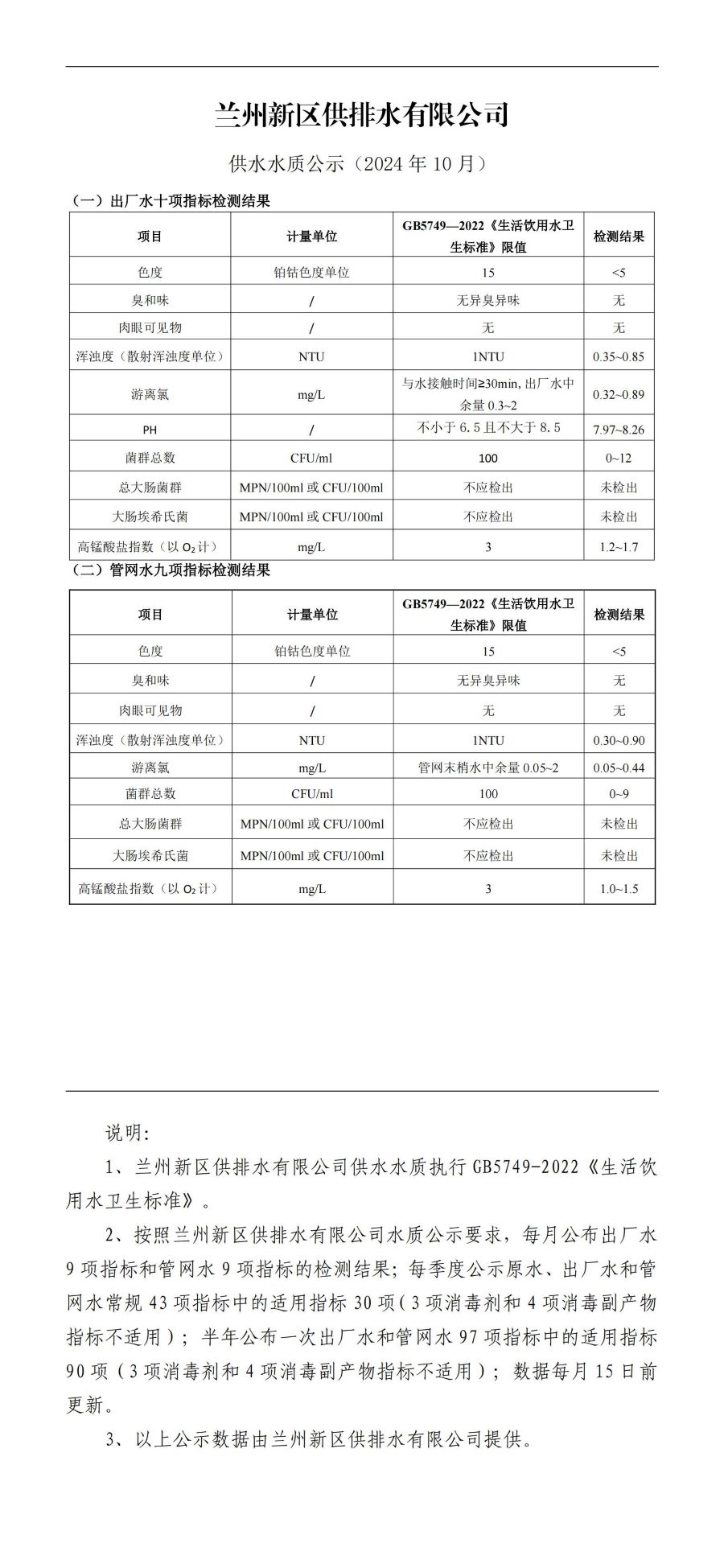 10月供水水質(zhì)公示_00.jpg